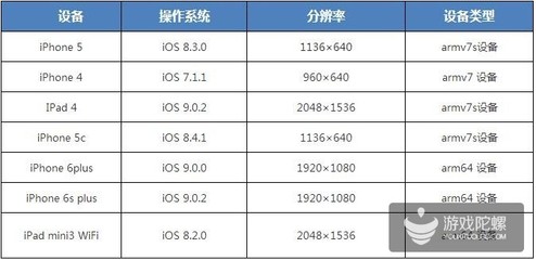 苹果七的分辨率是多少厘米