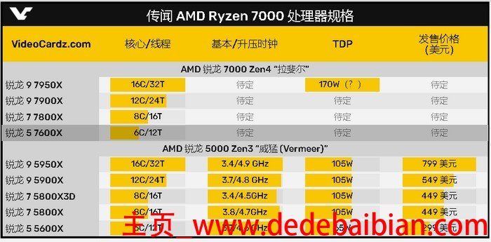 cpua8 7600跑分多少