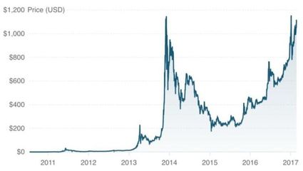 2010年时候比特币多少钱