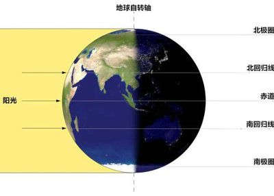 地球一天自转多少里