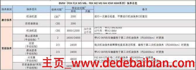 m2等于多少m3