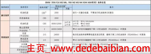 m2等于多少m3