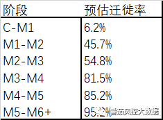 m2等于多少m3