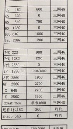 6s16g64g128g跨价多少