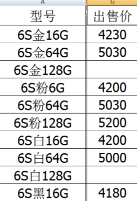 6s16g64g128g跨价多少