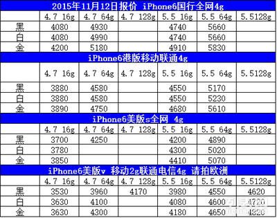 6s16g64g128g跨价多少