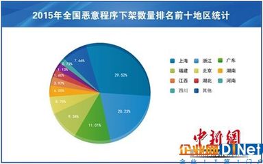 湖南省移动网民有多少人