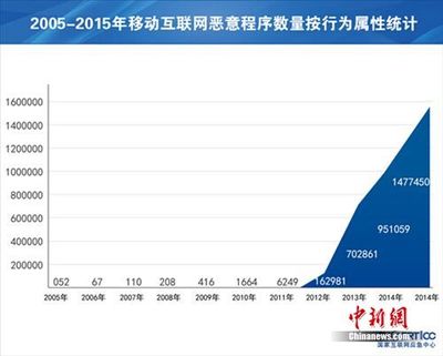 湖南省移动网民有多少人