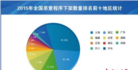 湖南省移动网民有多少人