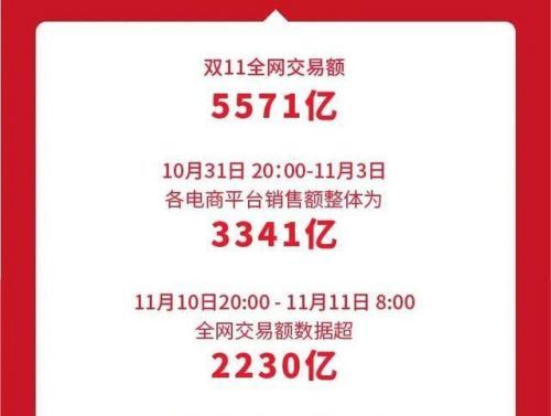 今天双11交易了多少