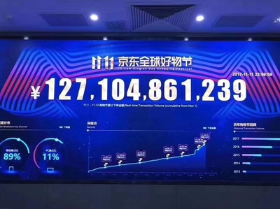 今天双11交易了多少