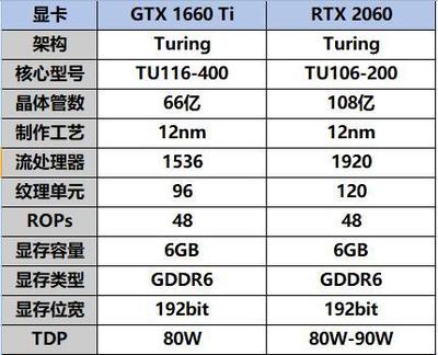 r7有多少型号