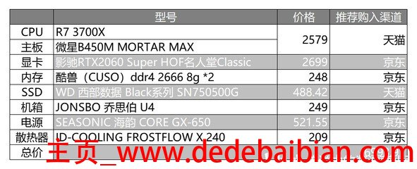 r7有多少型号