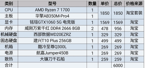 r7有多少型号