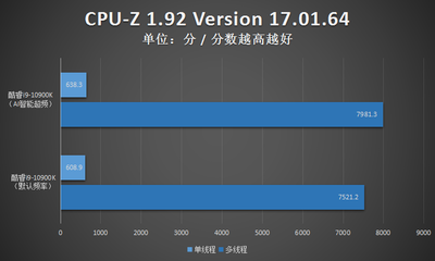 x4 638 超频到多少合适