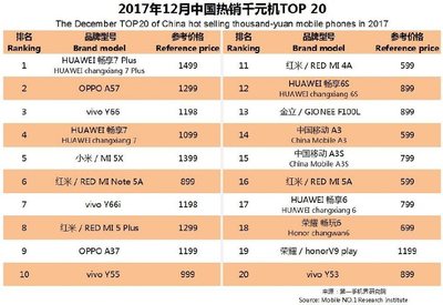 红米a3s多少钱