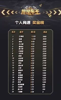 s6奖金多少钱