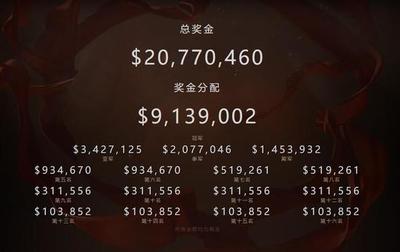 s6奖金多少钱