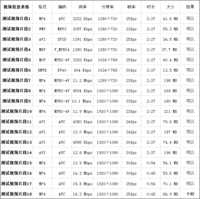 h.264 720p 码率是多少