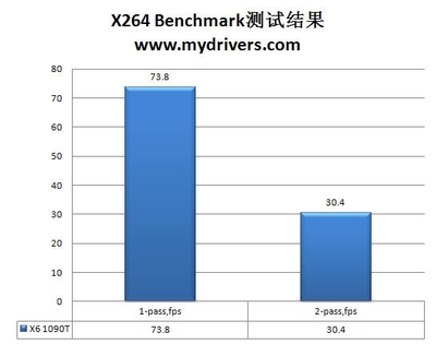 h.264 720p 码率是多少