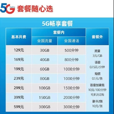 移动4g网速应该多少