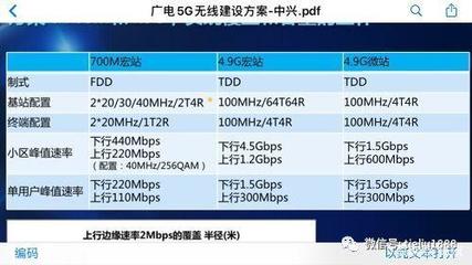 移动4g网速应该多少