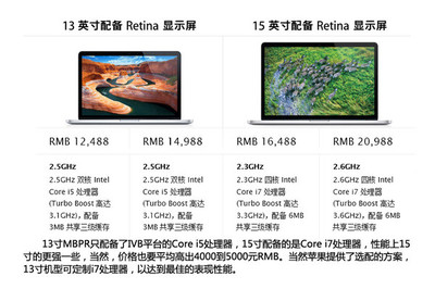 rmbp13多少