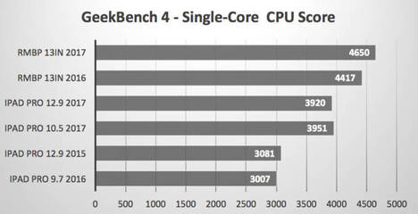 rmbp13多少