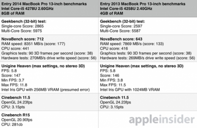 rmbp13多少