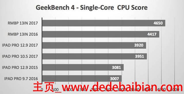 rmbp13多少