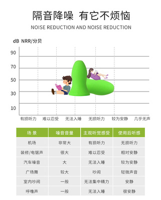 耳塞能阻挡多少分贝