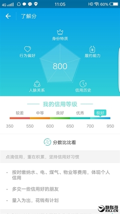 1400分芝麻信用能借多少钱