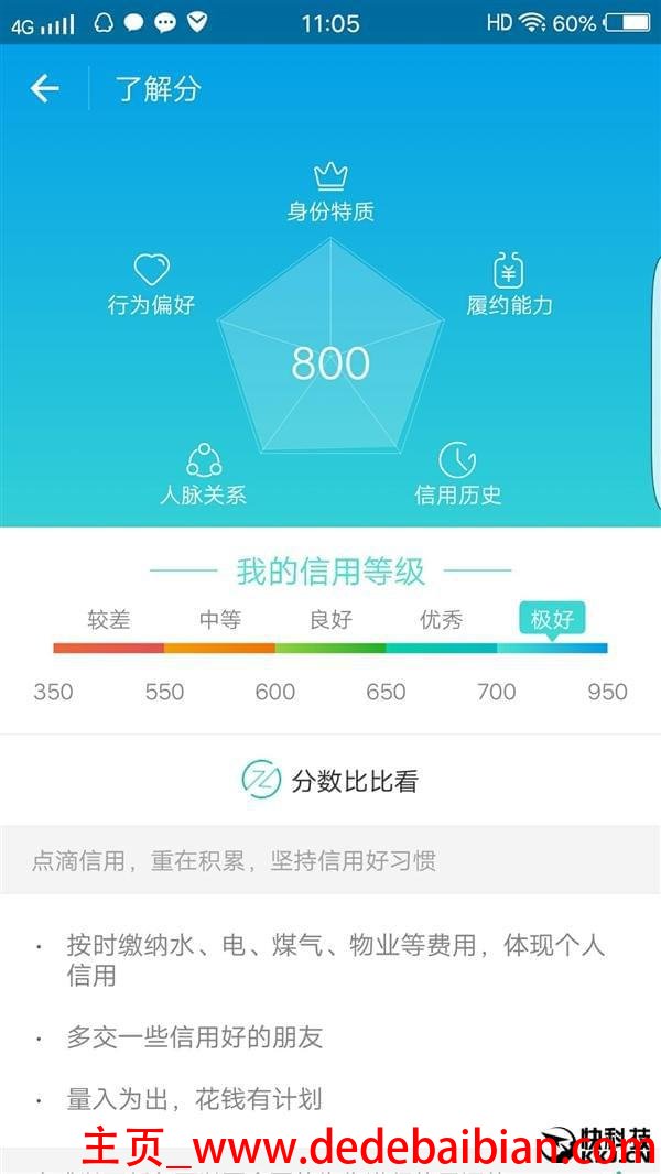 1400分芝麻信用能借多少钱