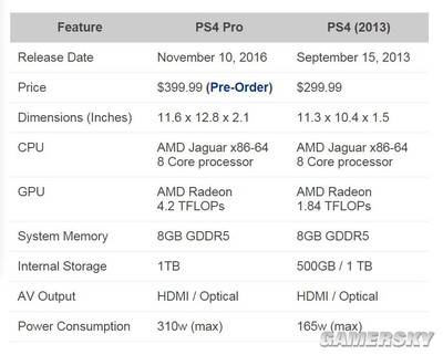 ps4一个游戏多少钱