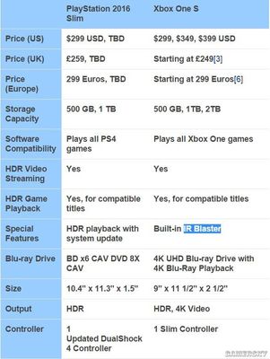 ps4一个游戏多少钱