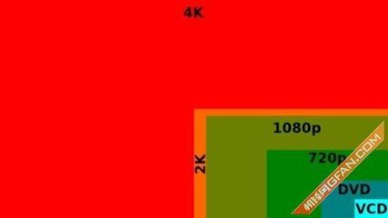 5英寸4K像素密度是多少