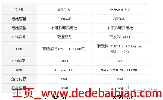 红米4A参数多少