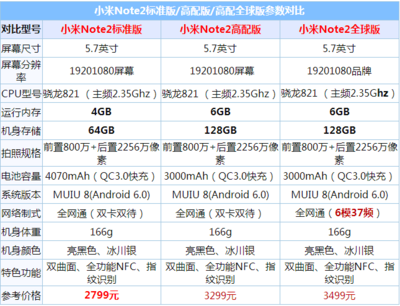 红米4A参数多少