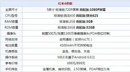 红米4A参数多少