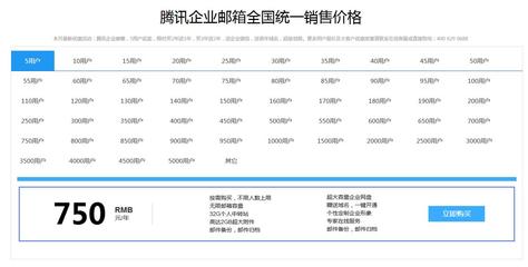 腾讯多少钱买权游版权