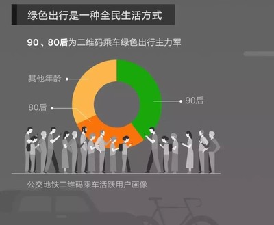 全民乘车有多少用户啊