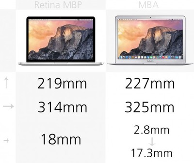 macbook air哪里便宜多少