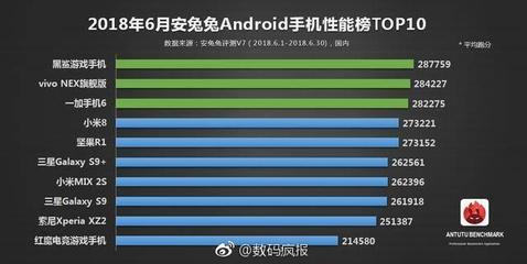 魅族16相机跑分多少钱