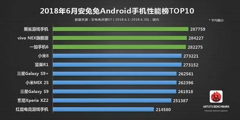 魅族16相机跑分多少钱