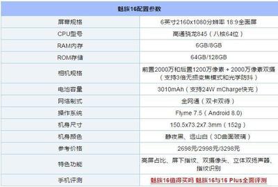 魅族16相机跑分多少钱