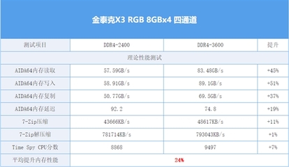 ddr4内存带宽多少