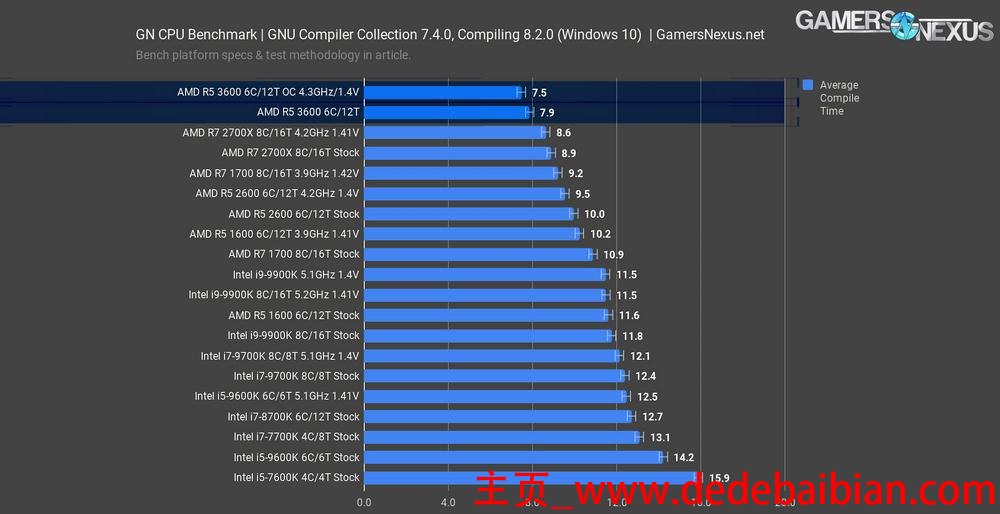 ddr4内存带宽多少