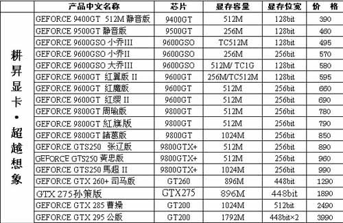 pccyv9多少钱