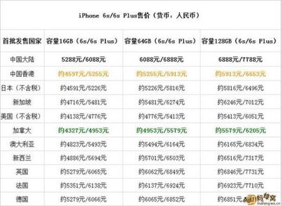 美国代购苹果6s多少钱