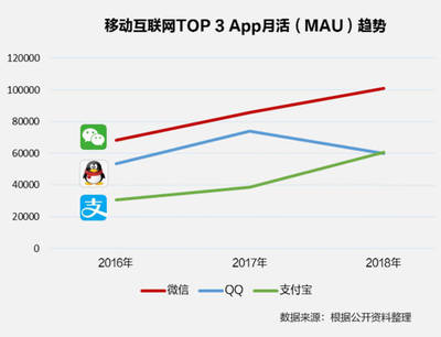 支付宝在国外有多少用户